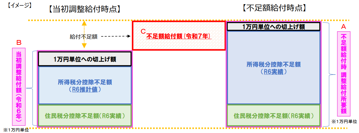 ­۵նΥ᡼