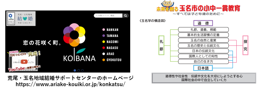 荒尾・玉名地域結婚サポートセンターのホームページの画像と玉名市の小中一貫教育の紹介の画像。画像の詳細はPDFリンクを参照ください。