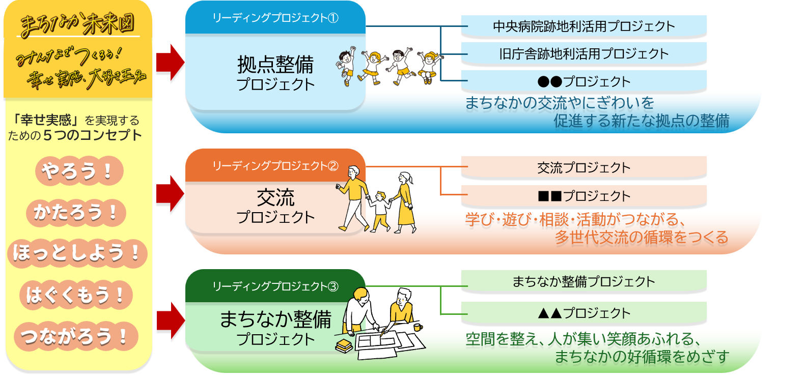 リーディングプロジェクト