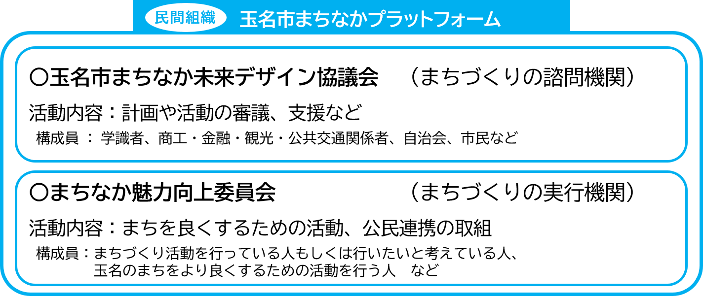 まちなかプラットフォーム