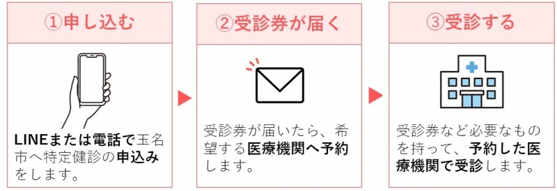 3ステップ