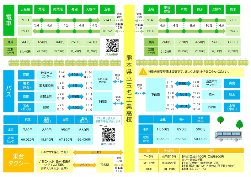 玉名工業高校 ページ2