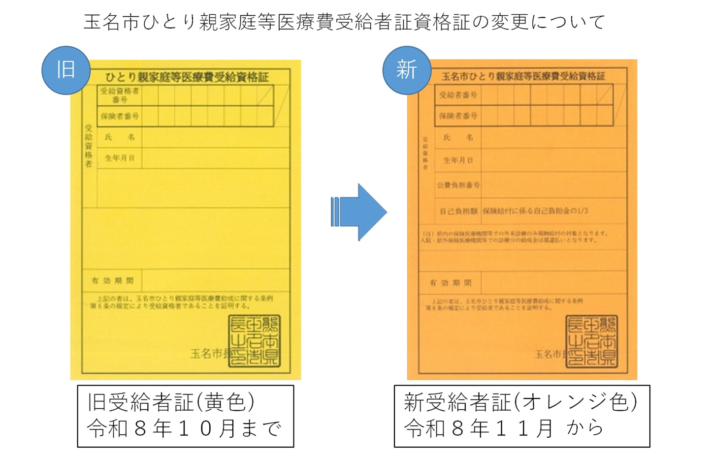 新旧の資格証比較画像。黄色からオレンジに変わります