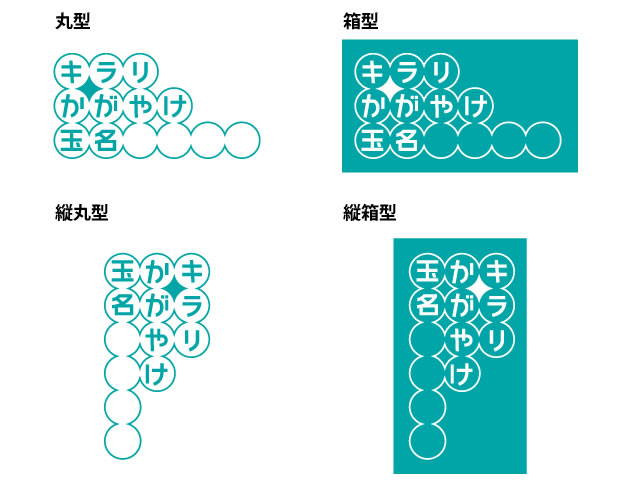ロゴの形の説明画像(丸型、箱型、縦丸型、縦箱型)