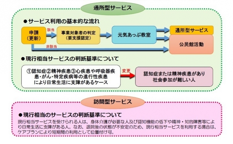 相当進行