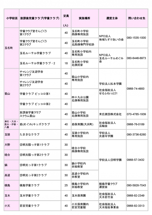 令和元年度放課後児童クラブ一覧の画像(詳細は記事内のPDFリンクを参照ください)