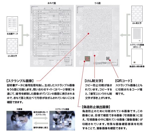 住民票のセキュリティの説明画像、詳細は本文に記述