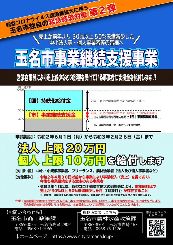 持続化給付金いつ振り込まれる個人事業主