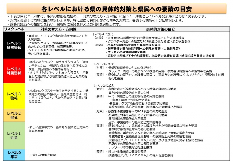 感染 場所 コロナ リスク 新型コロナの感染経路 いま分かっていること、いまできること(坂本史衣)