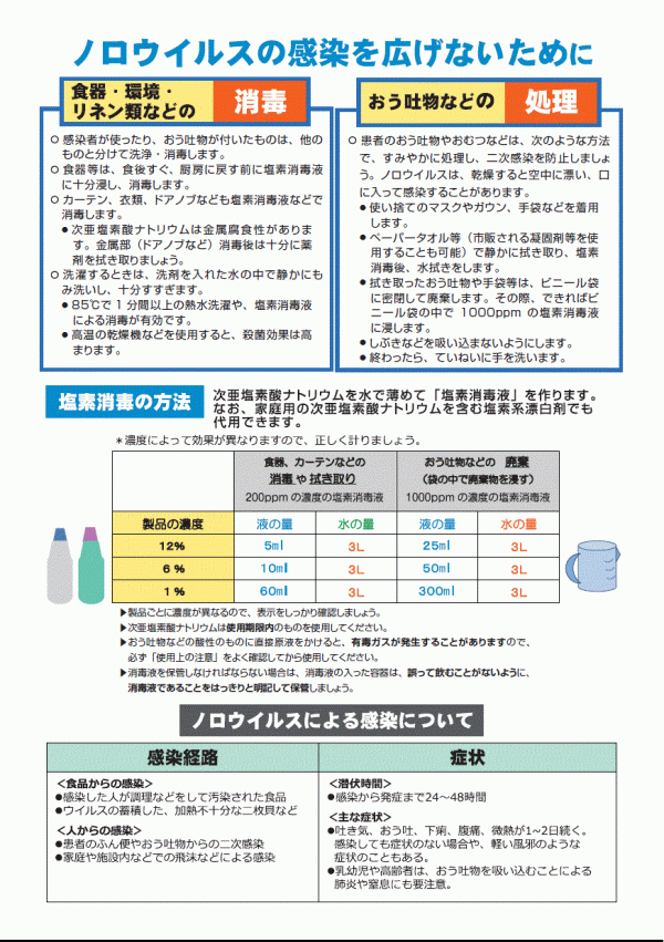 症状 ノロウイルス