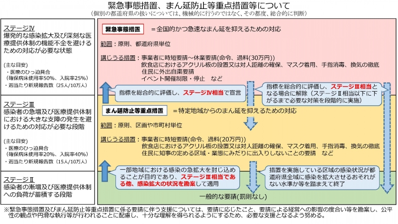 全国 コロナ 感染 者 数 今日 速報