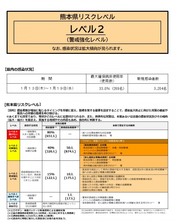 熊本県リスクレベル(1月21日発表)