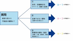 ����饤���³���ե������㡼��(��ư�����ﳲ)
