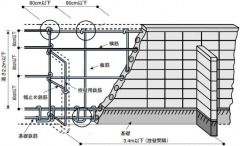 ブロック塀の構造基準の説明画像